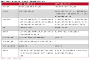 08年的金融危机导致股价下跌，动荡银行破产，还是反过来银行的破产 ，股价大跌动荡引发金融危机？