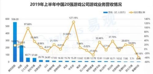 600111为什么天天跌?莫非他的业绩不好?还是增长不明确?