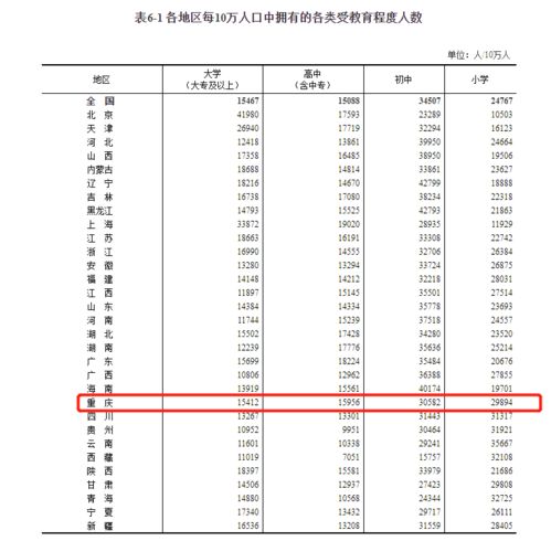 最新数据公布 重庆人口多少 男女比例如何