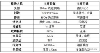 中科院微电子所和电子所哪个难考？ 各所的报录比是多少？ 谢谢大家！