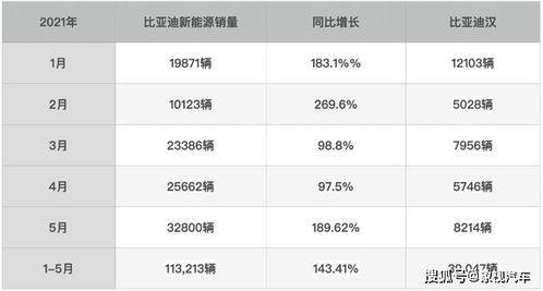 王传福的好运气来了 比亚迪反超特斯拉