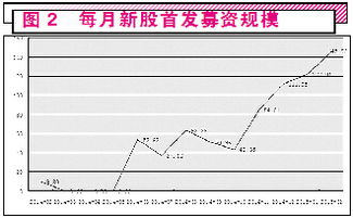 股票发行市盈率如何确定