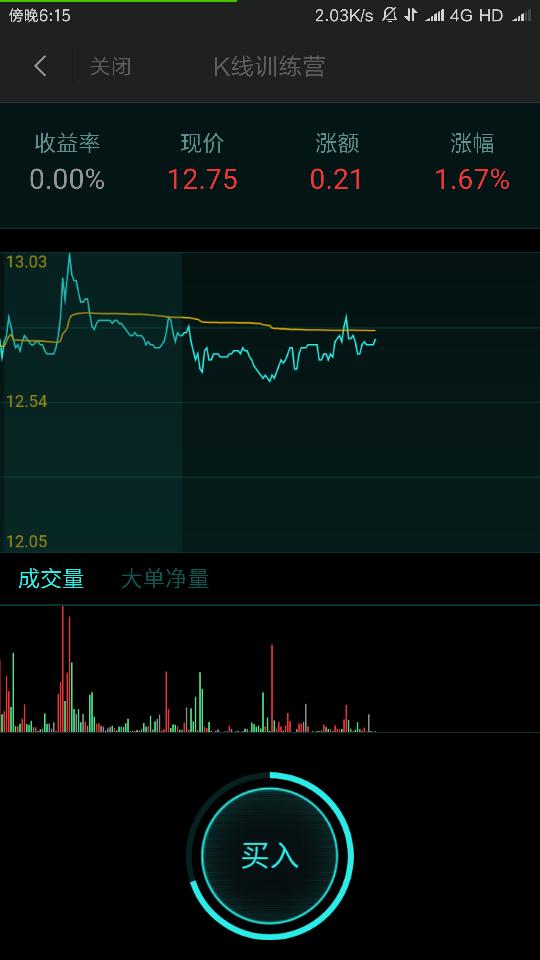 成交量线有俩个不同颜色线？分别代表什么意思啊？