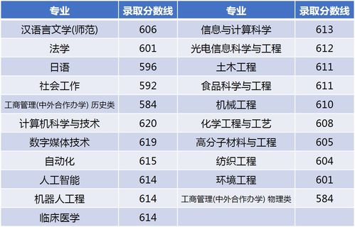 2021年专业推荐,2021学什么专业好？(图1)