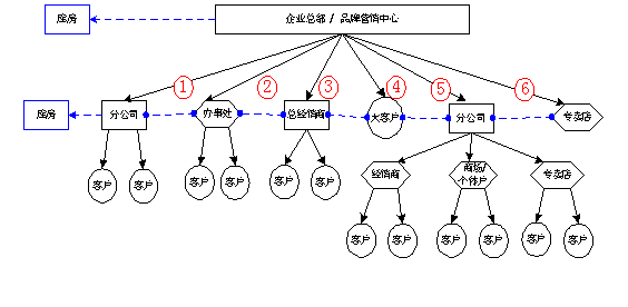 服装的企业类型有哪些?