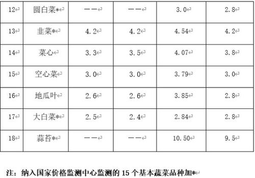 猪肉价格每斤将下调1元 海口5月18日起执行新一轮肉菜倡议价