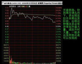 黄金和美元在分时走势上是不是完全相反的