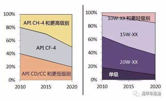 最近华夏油行情怎么样？