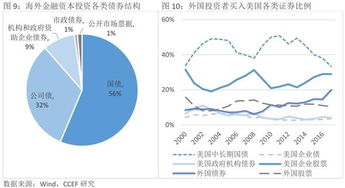 我国国债持有人主要是谁？