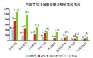 年未来可能飙升的;据相关专业人士预测-未来二三十年