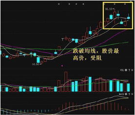 股票卖出后什么时候钱可以到账?