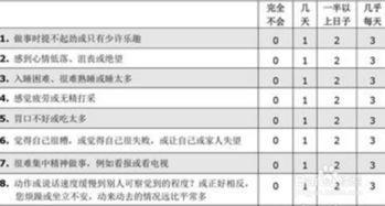 抑郁症测量表到底准不准 