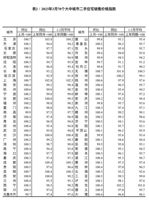 2025年3月份哪天开工装修好