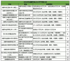 成都排名前十私立学校，成都公立小学排名前十名学校