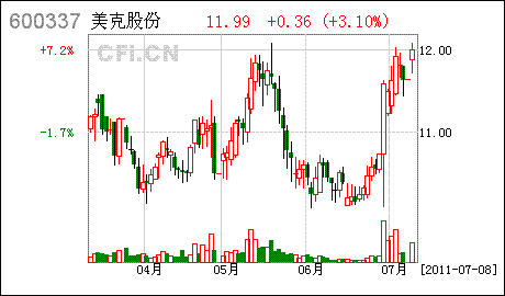 简单的说一下股票是怎么怎么涨价的跌价的