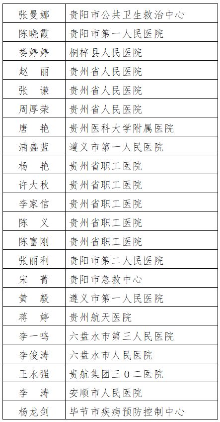 凤冈一人入选贵州 百名优秀医生 护士