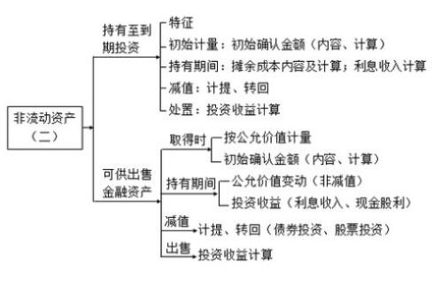 流动资产包括哪些内容？