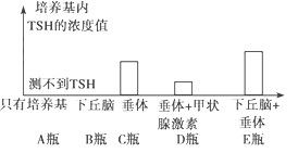 比较下列三个实验结果的优劣L1=54.98±0.02(cm) L2=0.498±0.002(CM) L3=0.0098±