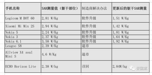 如何让引用列表中不能出现重号 或重复字符