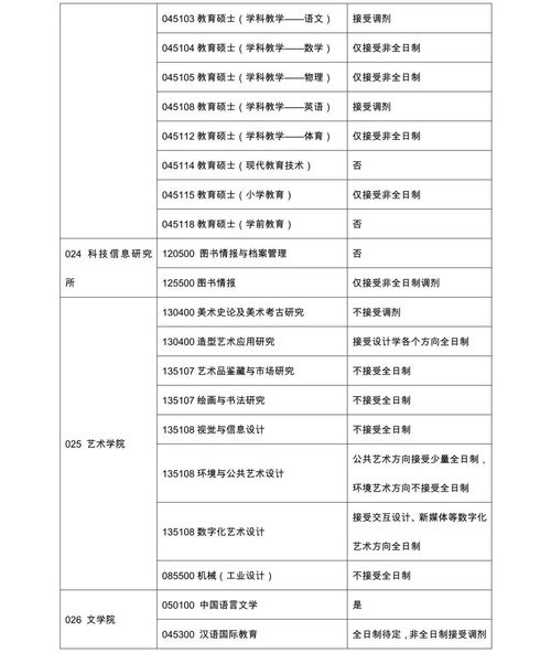 江苏大学2023年研究生招生信息网 江苏大学研究生分数线2022