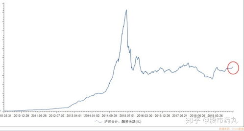 大量的融资买入一只股票是好是坏