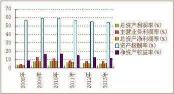 企业的净资产如果为负数，表示( )