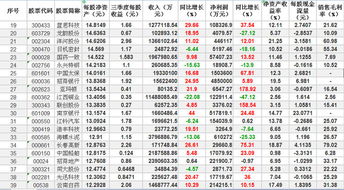 高送转股票拿个十年会不会有很大的收益