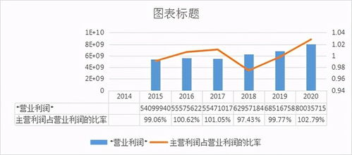 双汇发展的重大资产重组今年3季度有望完成吗？现在股价的估值算不算高？