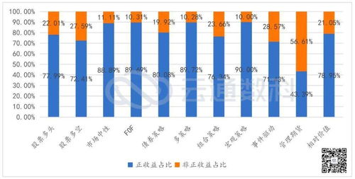 陆金视点 A股市场震荡回调,宏观策略指数涨幅领先