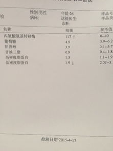 马上入职了需要进行体检，但是往年在学校进行体检的时候转氨酶都会偏高，所以想在入职体检之前自己先检查