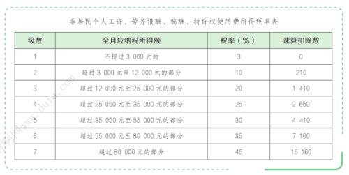 2021年初会经济法第五章 企业所得税 个人所得税法律制度 9