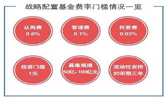 千亿独角兽基金蓄势待发 散户追逐爆款还需保持冷静 基金 