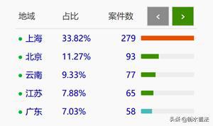 出资 买房 加名那些事之二