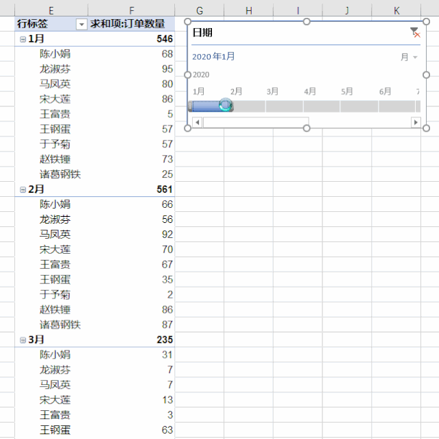 “麻烦把这个项目的日程表发送给我”请问用日语怎么说？