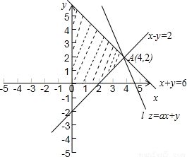 关于线性规划的问题 1.目标函数Z=ax+by的斜率是多少
