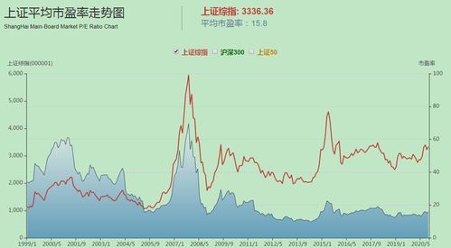 A股 还有 牛市 吗 3500点以下或将是低吸机会