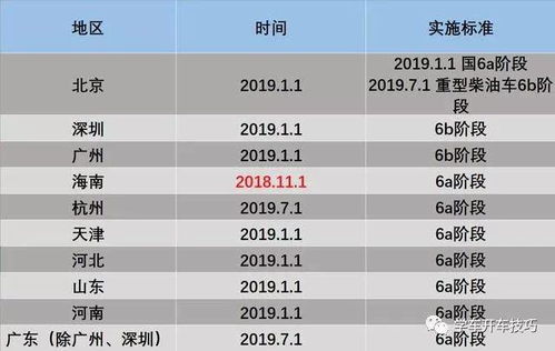 国六排放标准最快11月1日实施,国五的车型还能买吗 