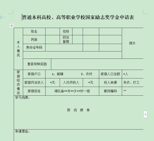 大学生励志奖学金申请书;国家励志奖学金需要什么材料？