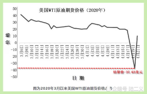 什么叫做期货