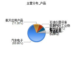 航天科技（000901）14.9附近该如何操作？