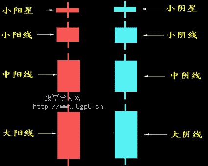 益学堂的新软件K线魔方有人买了吗？能说说好在哪里么？