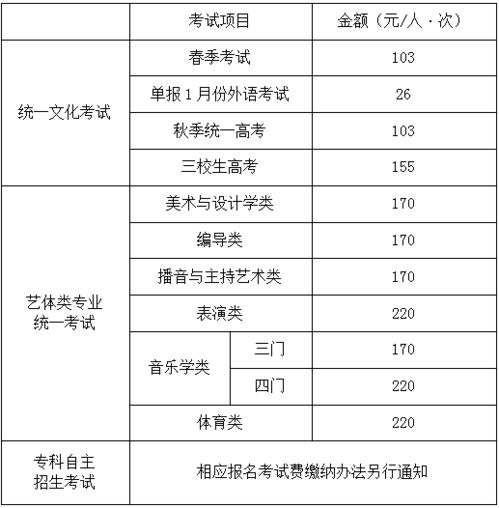 2023成考报名时间和考试时间,2023年云南省成人高考考试时间