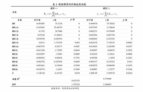 中国有多少个期货品种？是申万的客户