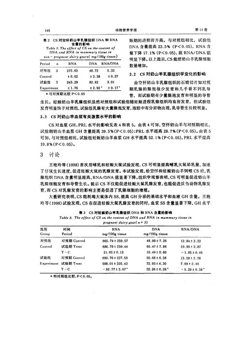 兽医生活常识题(兽医知识全书)