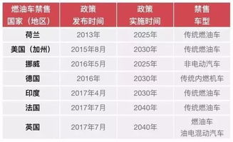 燃油车完了 2018这个节骨眼上买新能源车还是燃油车 