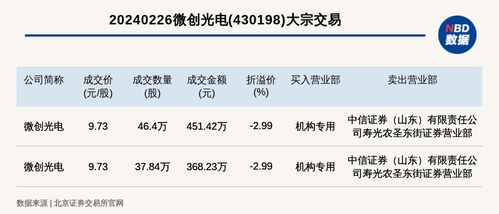 北交所交易额度