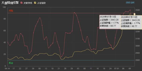 请用描述股票的术语，形容我一天跌宕起伏的情绪。