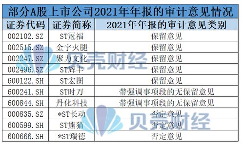 怎么才能找到企业的审计报告等