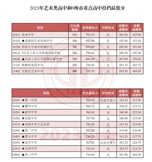 2017中考分数线 桂城中学2023年大概录取分数线