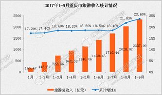 旅游收入属于文化产业主营业务收入吗